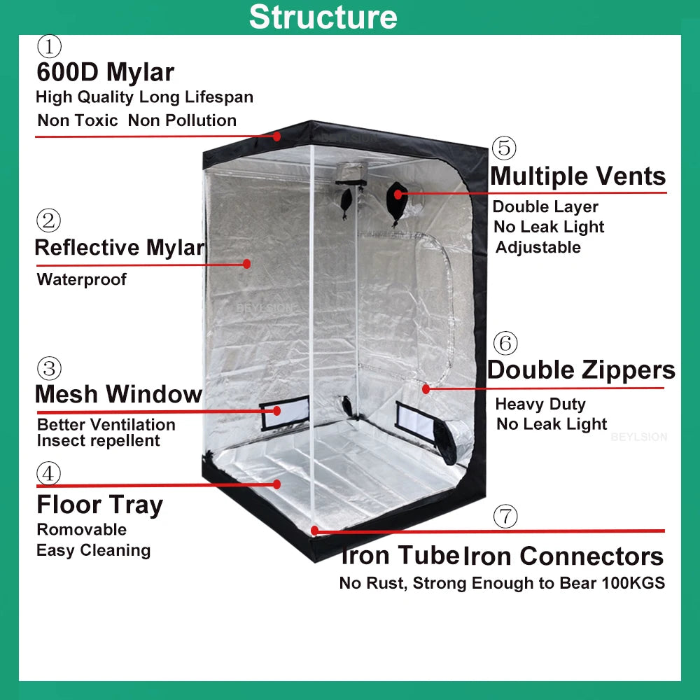 Box Tents for Growing Plants